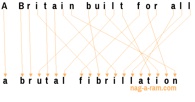 An anagram of 'A Britain built for all' is 'a brutal fibrillation'