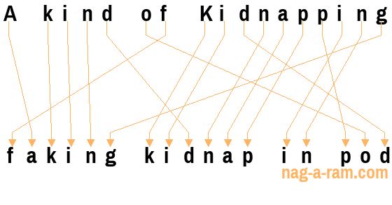 An anagram of 'A kind of Kidnapping ' is 'faking kidnap in pod'