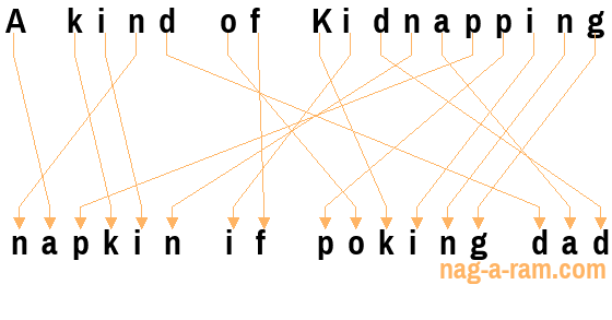 An anagram of 'A kind of Kidnapping ' is 'napkin if poking dad'