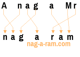 An anagram of 'A nag a Mr' is 'nag a ram'