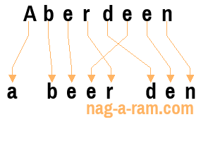 An anagram of 'Aberdeen ' is ' a beer den'