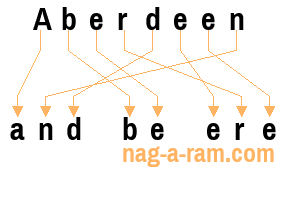 An anagram of 'Aberdeen ' is ' and be ere'