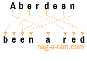 An anagram of 'Aberdeen ' is ' been a red'