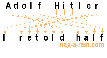 An anagram of 'Adolf Hitler ' is 'I retold half'