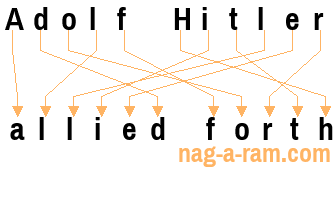 An anagram of 'Adolf Hitler ' is 'allied forth'