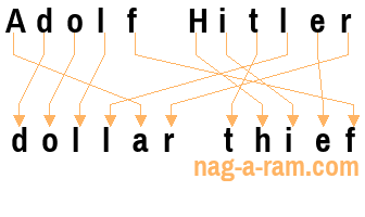 An anagram of 'Adolf Hitler ' is 'dollar thief'