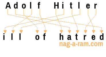 An anagram of 'Adolf Hitler ' is 'ill of hatred'