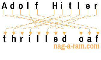 An anagram of 'Adolf Hitler ' is 'thrilled oaf'