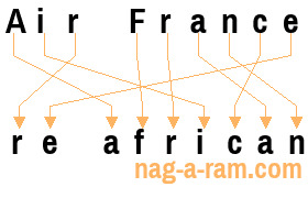 An anagram of 'Air France ' is 're african'