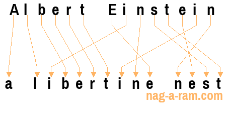 An anagram of 'Albert Einstein ' is 'a libertine nest'