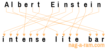 An anagram of 'Albert Einstein ' is 'intense lite bar'