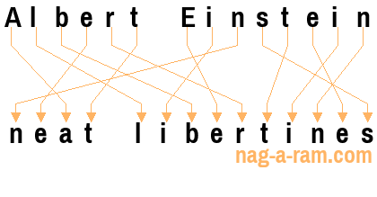 An anagram of 'Albert Einstein ' is 'neat libertines'