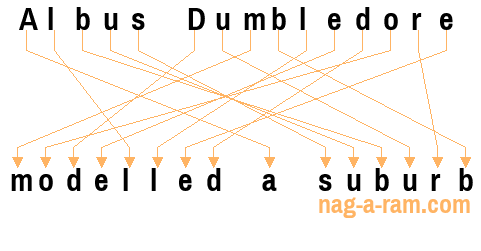 An anagram of 'Albus Dumbledore' is 'modelled a suburb'