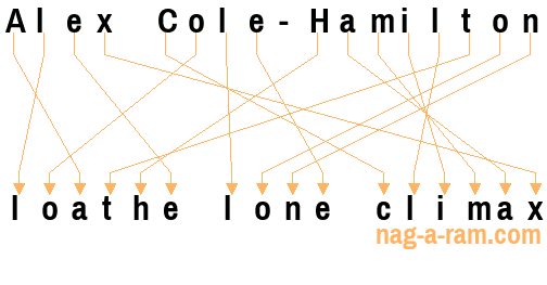 An anagram of 'Alex Cole-Hamilton' is ' loathe lone climax'