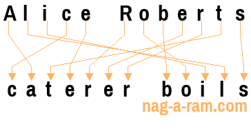 An anagram of 'Alice Roberts ' is 'caterer boils'