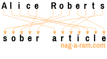 An anagram of 'Alice Roberts ' is 'sober article'