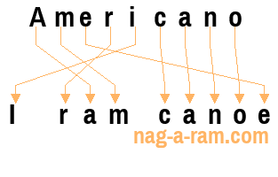 An anagram of 'Americano' is 'I ram canoe'