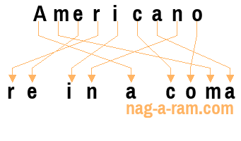 An anagram of 'Americano' is 're in a coma'