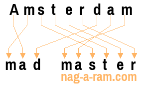 An anagram of 'Amsterdam ' is 'mad master'