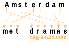 An anagram of 'Amsterdam ' is 'met dramas'