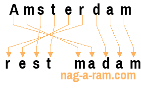 An anagram of 'Amsterdam ' is 'rest madam'