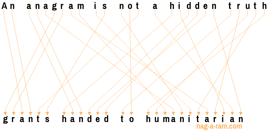 An anagram of 'An anagram is not a hidden truth' is ' grants handed to humanitarian'