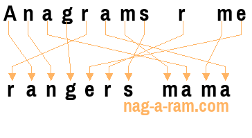 An anagram of 'Anagrams r me' is 'rangers mama'