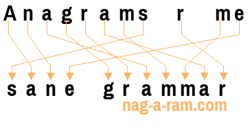 An anagram of 'Anagrams r me' is 'sane grammar'