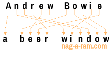 An anagram of 'Andrew Bowie' is 'a beer window'