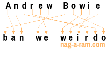 An anagram of 'Andrew Bowie' is 'ban we weirdo'