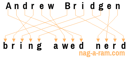 An anagram of 'Andrew Bridgen' is 'bring awed nerd'