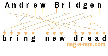 An anagram of 'Andrew Bridgen' is 'bring new dread'