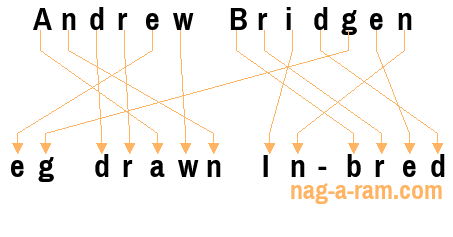 An anagram of 'Andrew Bridgen' is ' eg drawn In-bred'