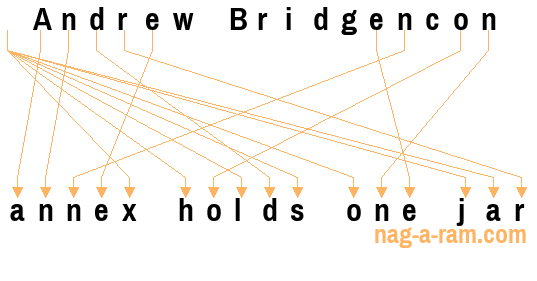 An anagram of 'Andrew Bridgencon' is ' annex holds one jar'