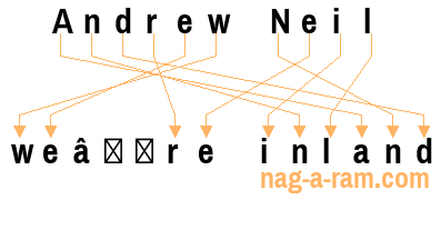 An anagram of 'Andrew Neil ' is ' we’re inland'