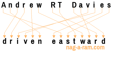 An anagram of 'Andrew RT Davies' is 'driven eastward'