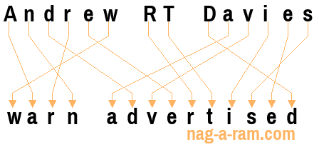 An anagram of 'Andrew RT Davies' is 'warn advertised'