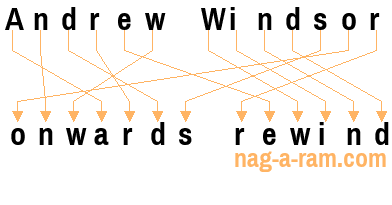 An anagram of 'Andrew Windsor ' is ' onwards rewind'