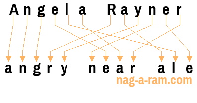 An anagram of 'Angela Rayner' is 'angry near ale'