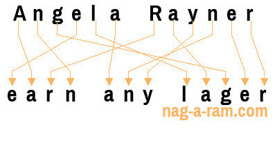 An anagram of 'Angela Rayner ' is 'earn any lager'