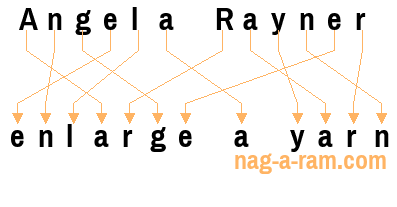 An anagram of 'Angela Rayner ' is 'enlarge a yarn'