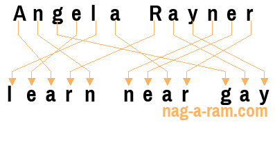 An anagram of 'Angela Rayner ' is 'learn near gay'