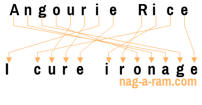 An anagram of 'Angourie Rice' is 'I cure ironage'