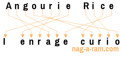 An anagram of 'Angourie Rice' is 'I enrage curio'