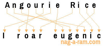 An anagram of 'Angourie Rice' is 'I roar eugenic'