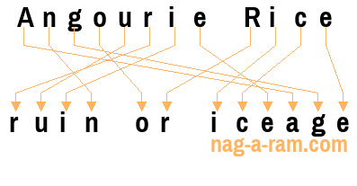 An anagram of 'Angourie Rice' is 'ruin or iceage'