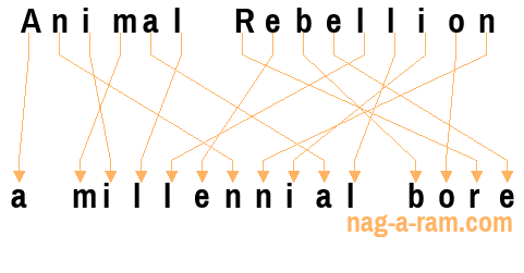 An anagram of 'Animal Rebellion ' is ' a millennial bore'