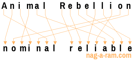 An anagram of 'Animal Rebellion ' is ' nominal reliable'