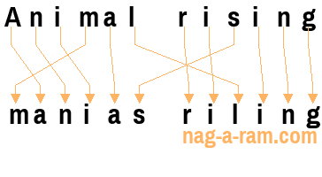 An anagram of 'Animal rising' is ' manias riling'