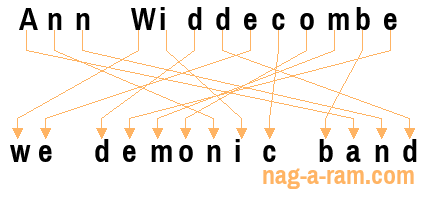 An anagram of 'Ann Widdecombe' is ' we demonic band'